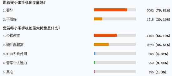 探讨小米手机潜在不足：用户反馈中的常见问题分析