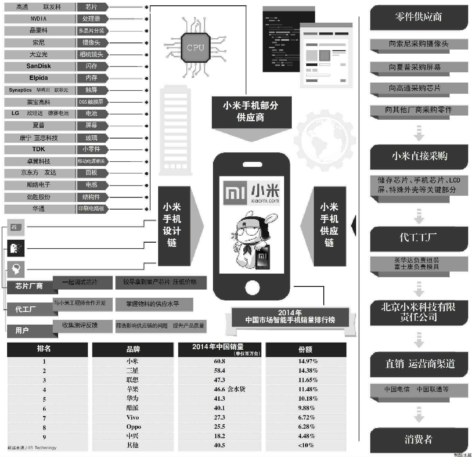 小米ai手机缺点分析报告