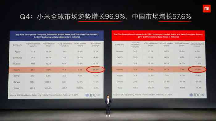 小米ai手机缺点分析报告