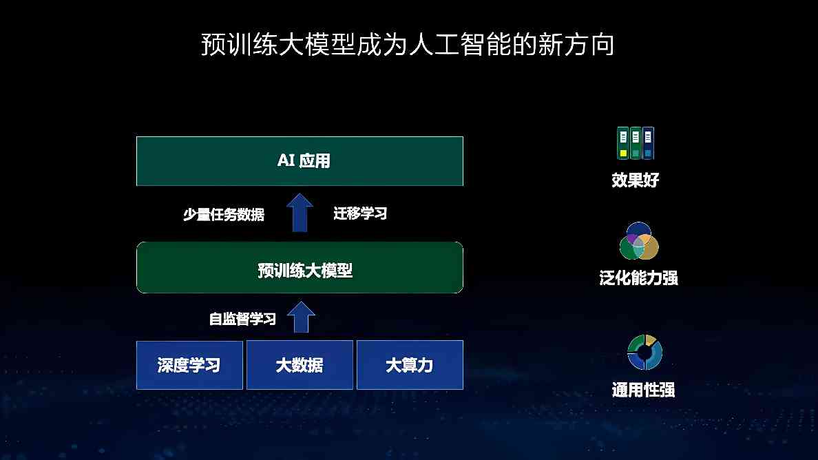 ai编程大数据报告怎么做得好：制作方法与技巧详解