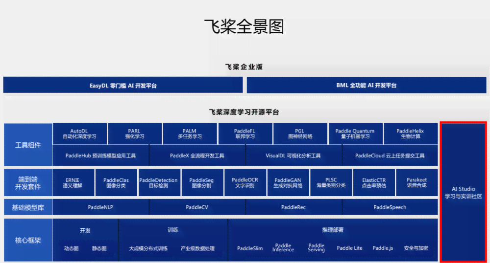 深度揭秘：AI编程与大数据融合报告的生成流程与技术解析