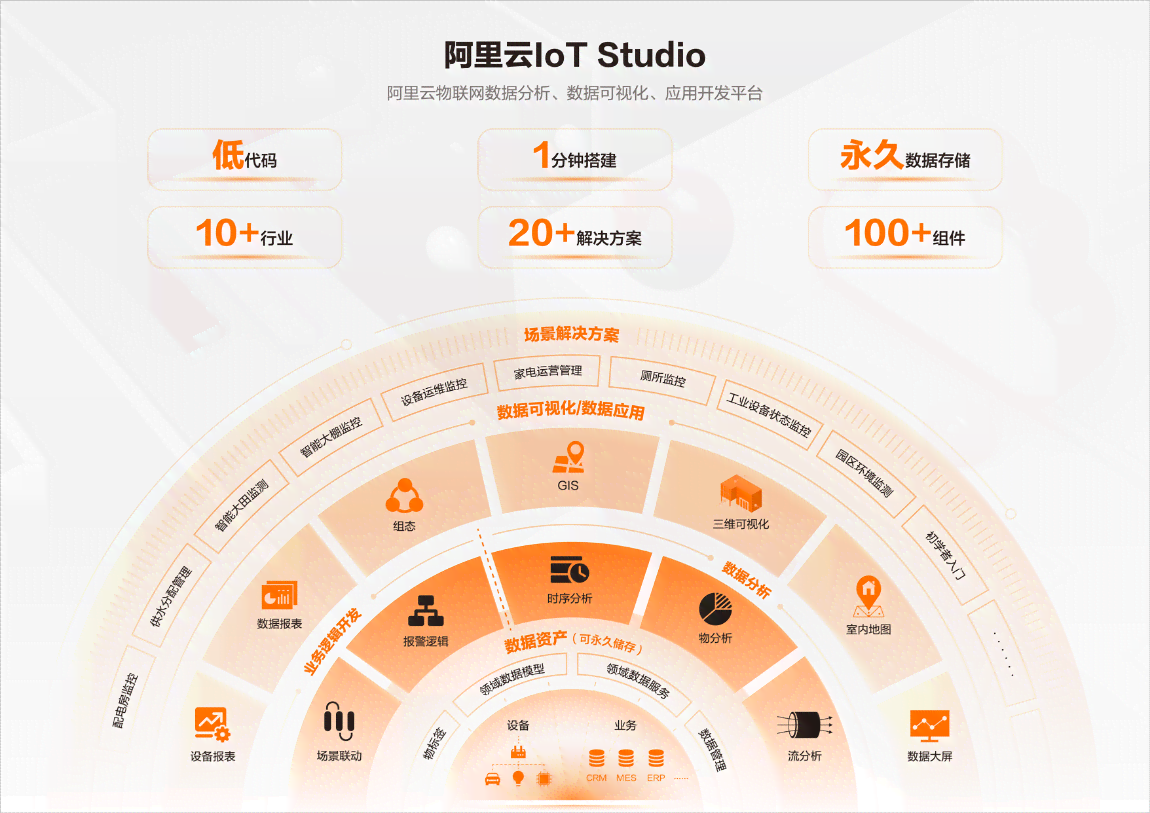 基于阿里云平台快速搭建个性化移动应用开发指南