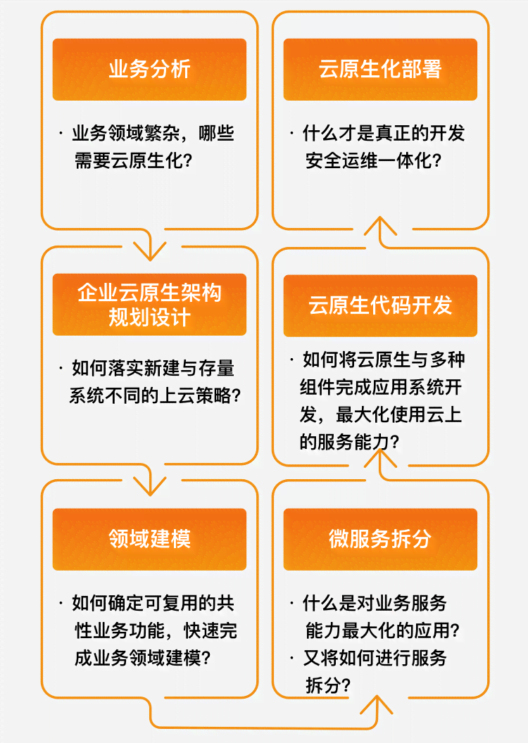 基于阿里云平台快速搭建个性化移动应用开发指南