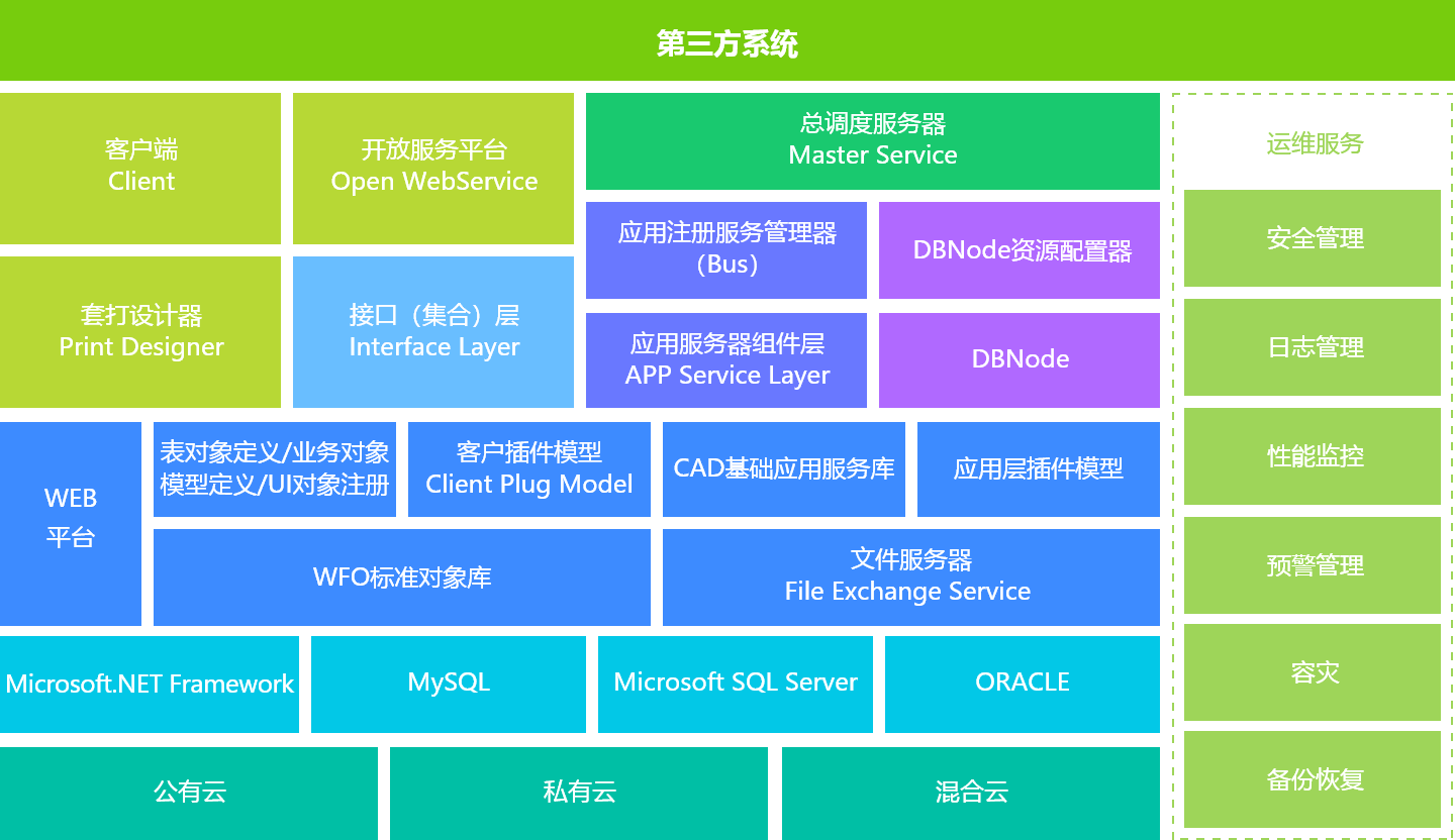 基于阿里云平台快速搭建个性化移动应用开发指南