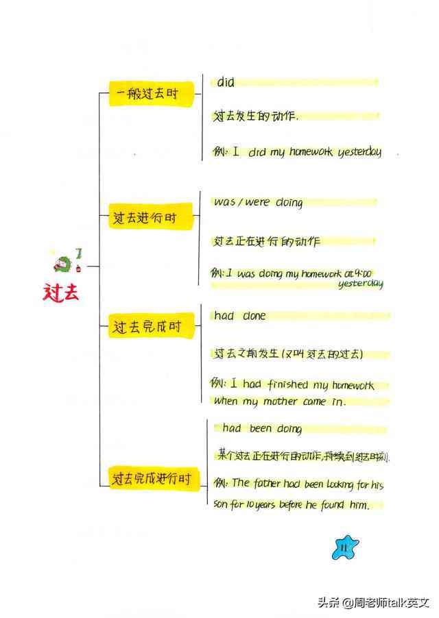 掌握英语新闻写作精髓：关键词提炼与标题创作技巧