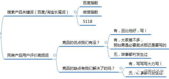 全面攻略：如何撰写涵各类AI应用场景的创意文案，满足用户搜索需求