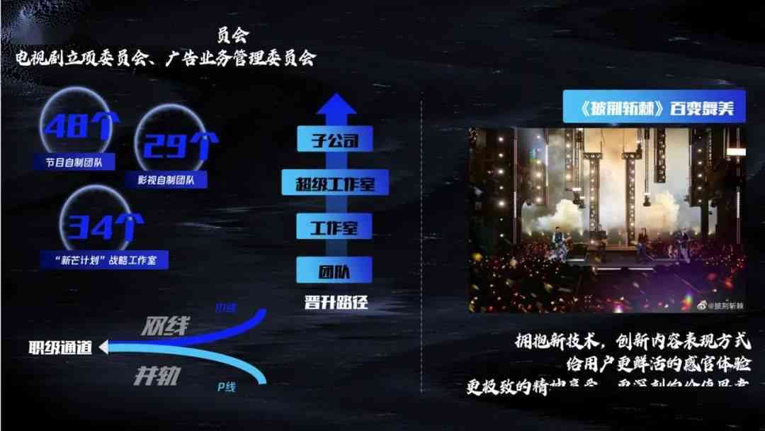 'AI颜值助力，颜值效应赋能文案创作新境界'