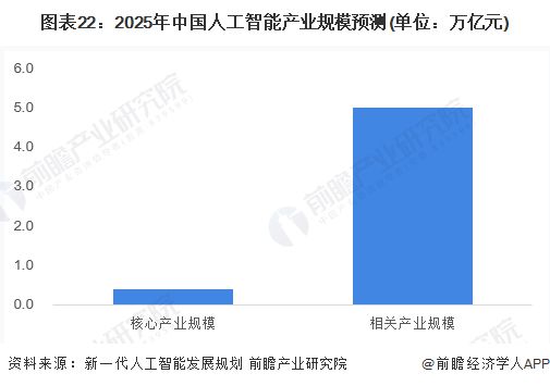 研发的人工智能应用全景解析：技术进展、市场趋势与未来展望综述报告