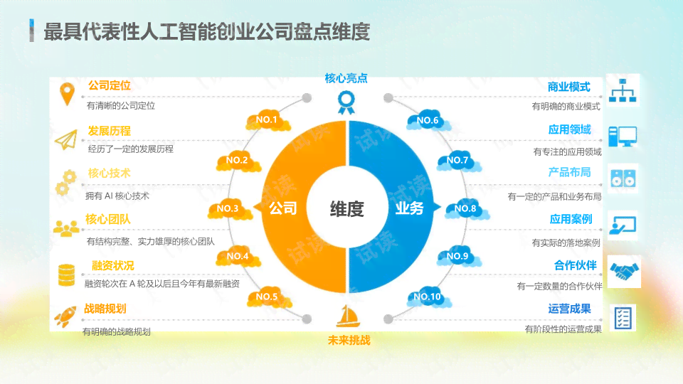 研发的人工智能应用全景解析：技术进展、市场趋势与未来展望综述报告