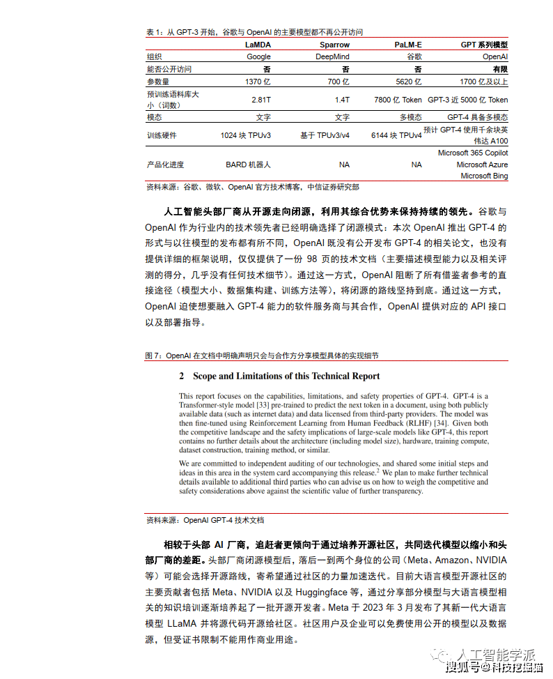 全新发布：百威AI测试报告2023版【免费】