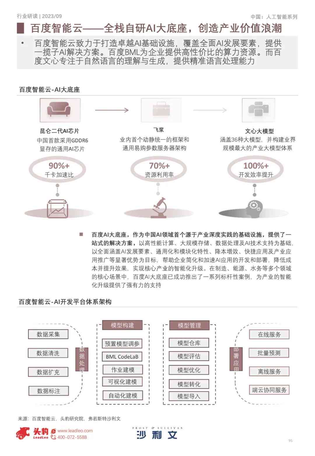 全新发布：百威AI测试报告2023版【免费】