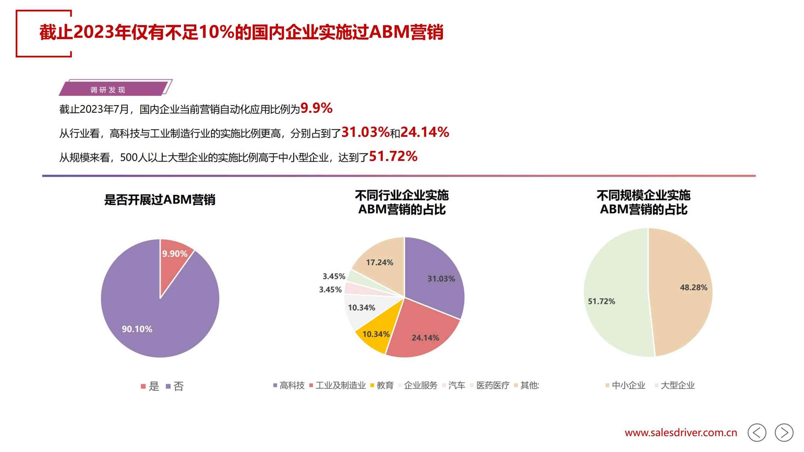 全新发布：百威AI测试报告2023版【免费】