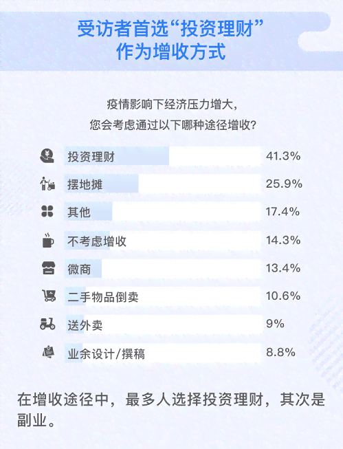 全新发布：百威AI测试报告2023版【免费】