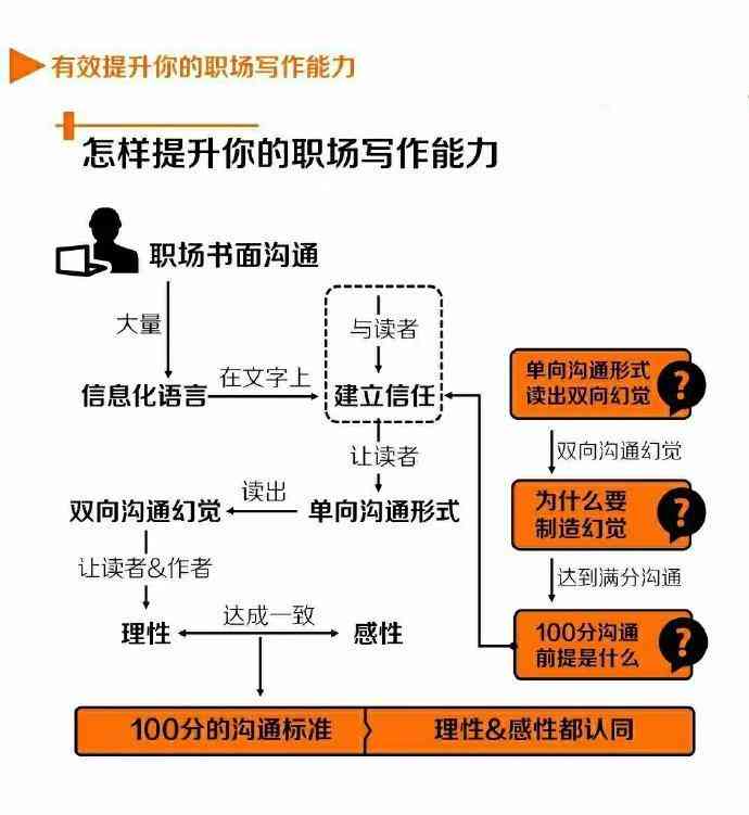 掌握写作技巧：全方位驯服作文难题与提升写作能力指南