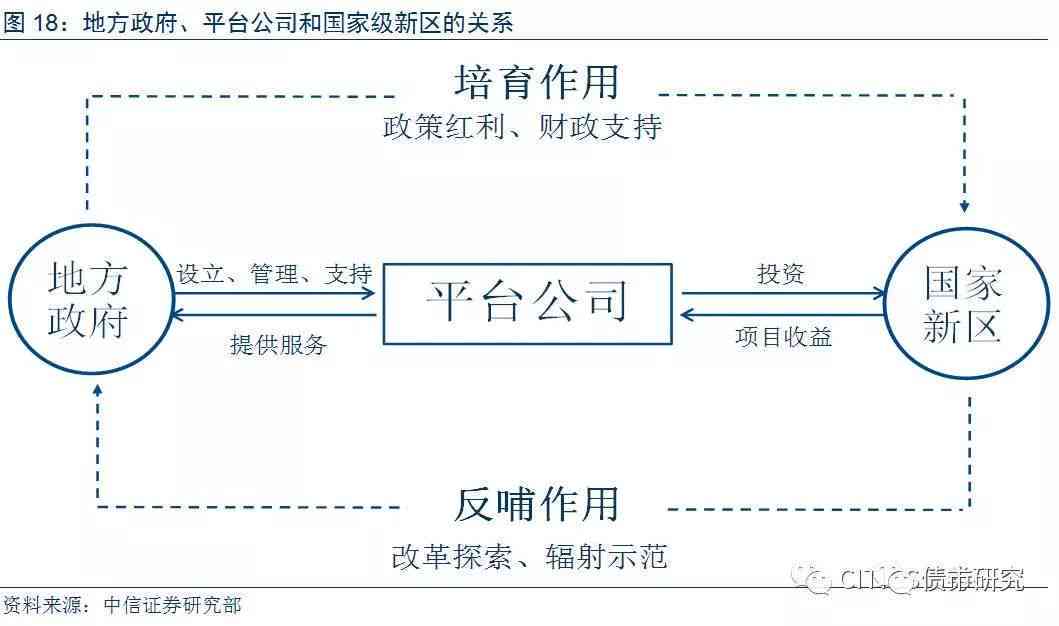 探究驯服行为的多重益处：解锁驯服带来的优势与价值