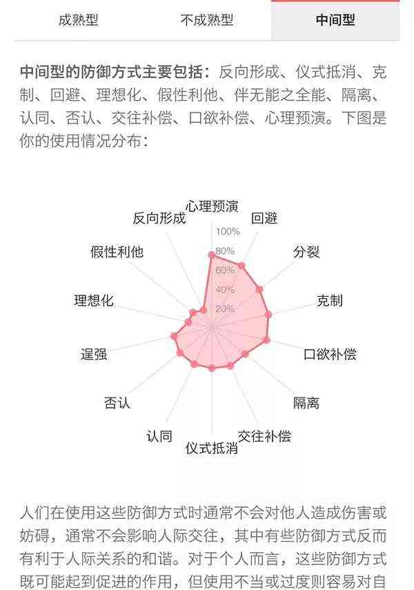 深度解析：驯服心理的含义、表现与应对策略