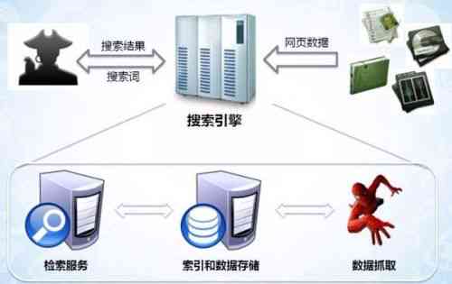 '关键词收录稳定性分析：网站内容收录是否会受影响'