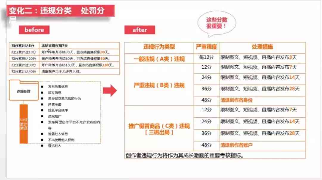 掌握AI直播文案全攻略：从生成到优化，全方位解决直播内容创作难题