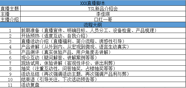 直播文案编辑怎么写吸引人好看且好用的撰写模板