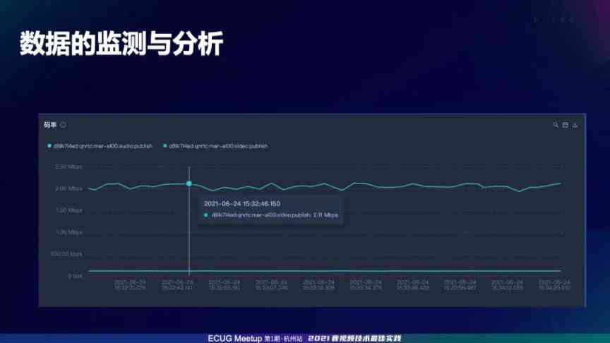 微软AI监控实时报告：智能洞察与数据分析概览