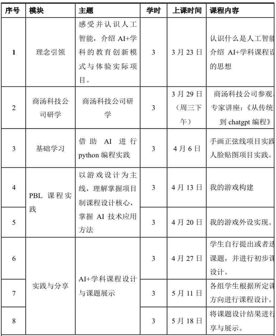 人工智能课程设计综合梳理与反思：涵项目实践、技术应用与学心得总结