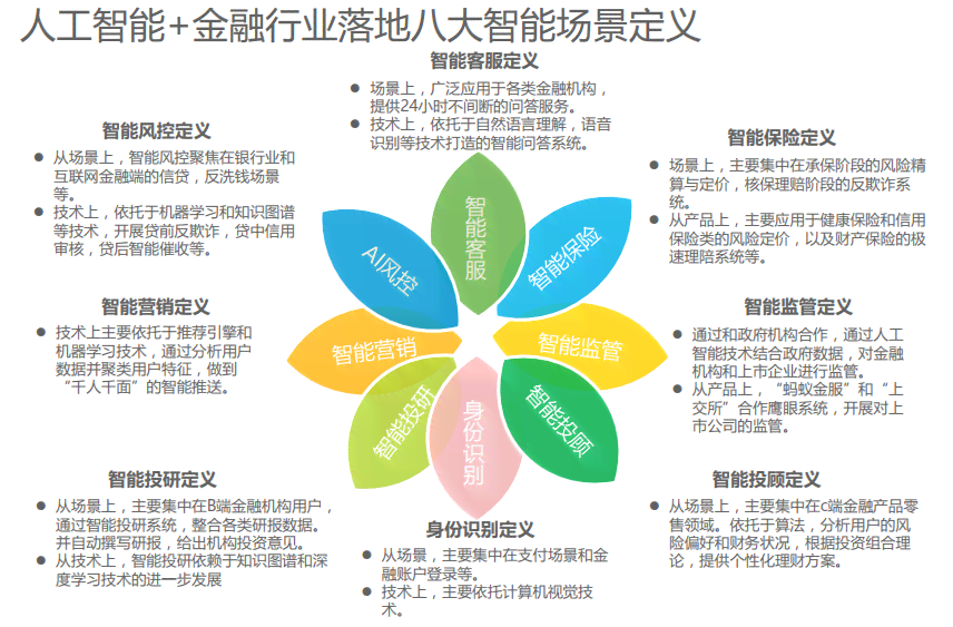 人工智能课程设计综合梳理与反思：涵项目实践、技术应用与学心得总结