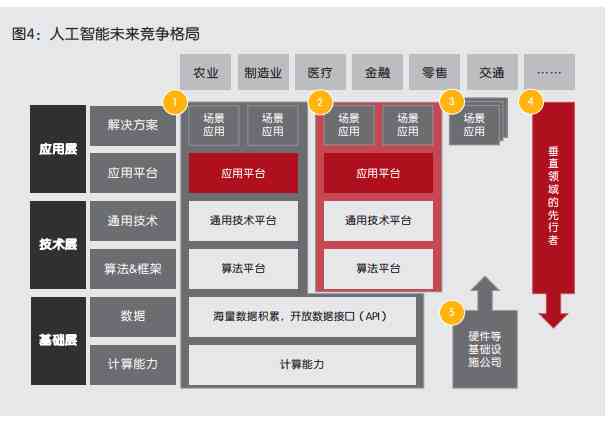 人工智能基础：AI课程全面解析与核心内容概览