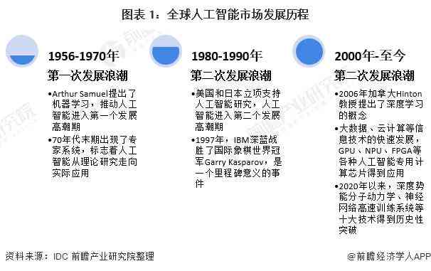 AI写作助手：全面解析如何利用人工智能提升写作效率与质量