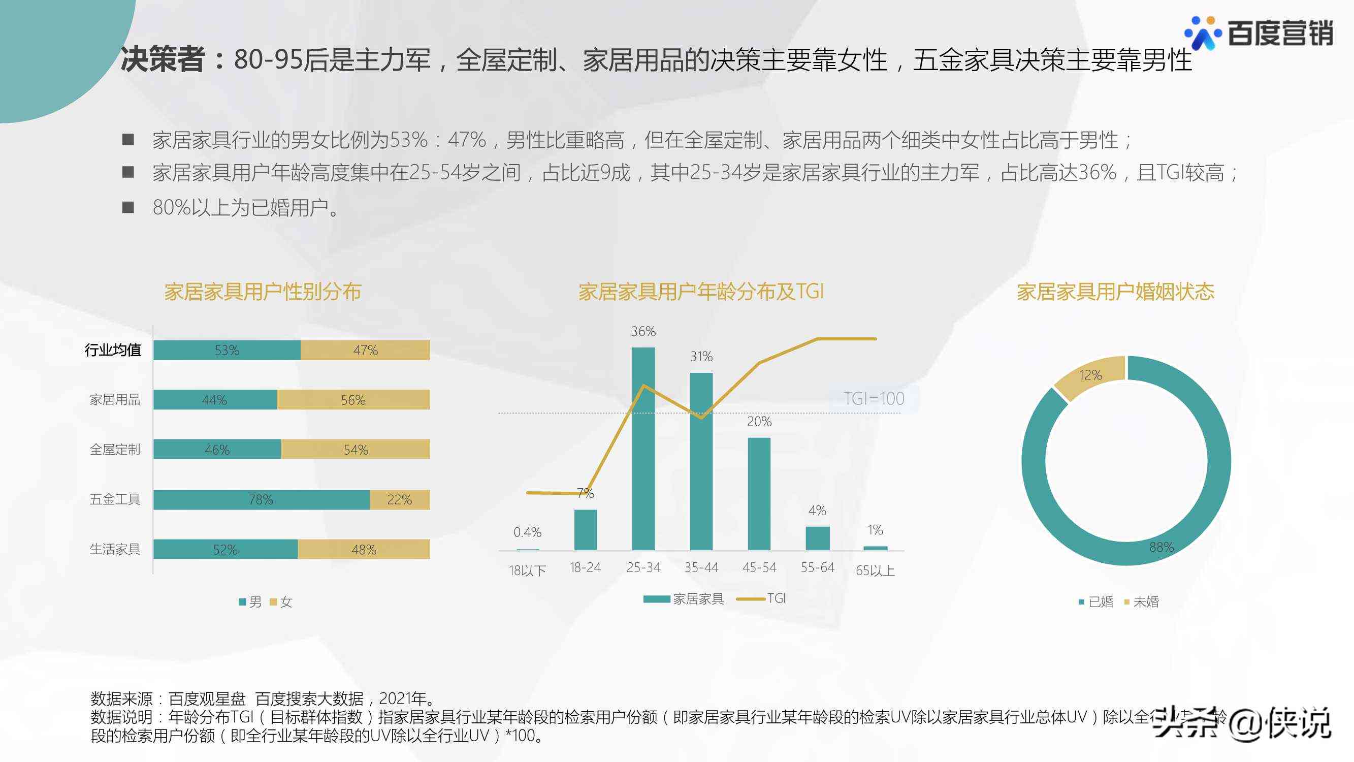 深度洞察：医疗AI全景分析报告——覆技术研发、市场趋势与应用案例解析