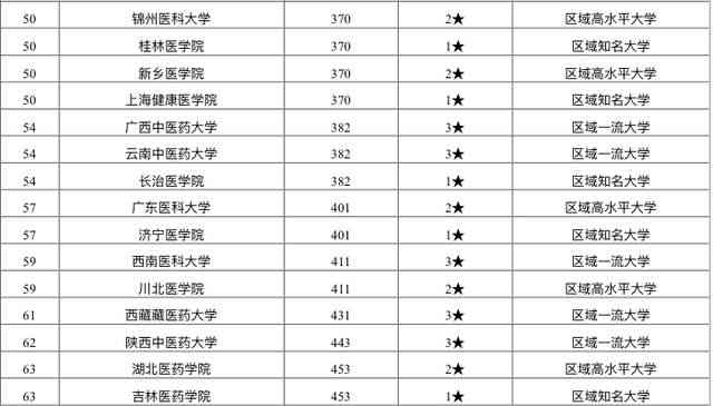 本地写作推荐：2020写作类排行榜选择