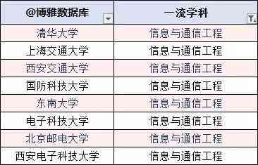 本地写作推荐：2020写作类排行榜选择