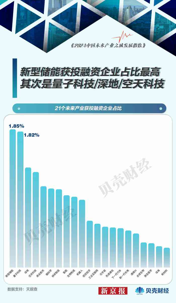 全面解析：数字AI设计在创意、工程与产业应用中的前沿技术与实践