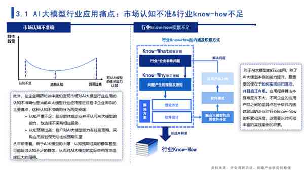 全面解析：数字AI设计在创意、工程与产业应用中的前沿技术与实践