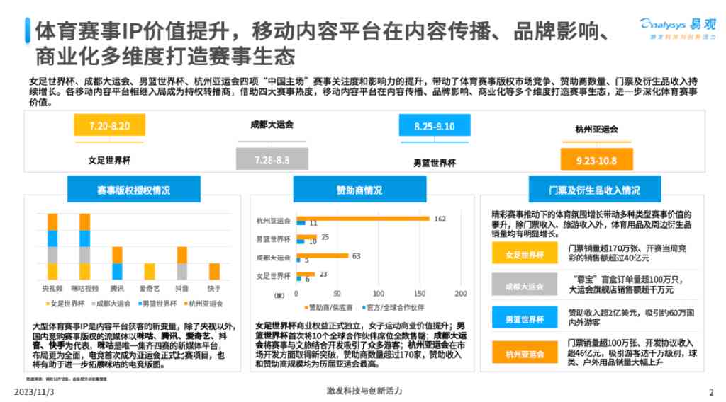 AI赋能体育新闻报道：主流体育新闻智能写作软件盘点