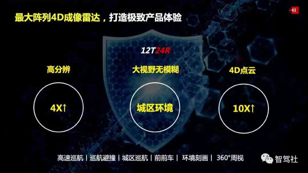 AI智能驱动，高效撰写创意文案解决方案