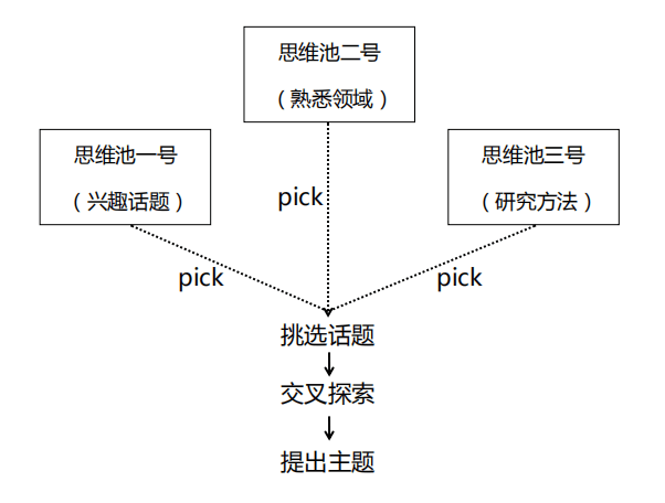 AI辅助论文写作：从选题到成文的全流程指导与技巧解析