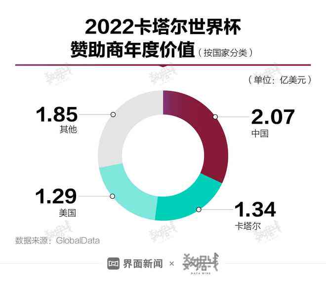 2022年卡塔尔世界杯AI技术解析报告：全方位数据追踪与判罚系统深度分析