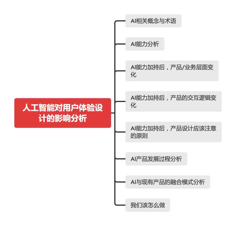 ai体检观点文案怎么写好：打造吸引眼球的文案秘诀