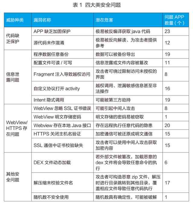 大学生搜题工具使用安全性分析：搜题酱是否会触发学术不端检测及应对策略