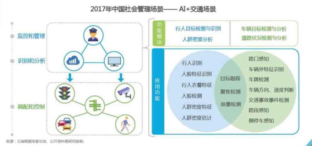 AI内容创作工具的综合效益分析：提升效率、降低成本与展应用的全方位评估