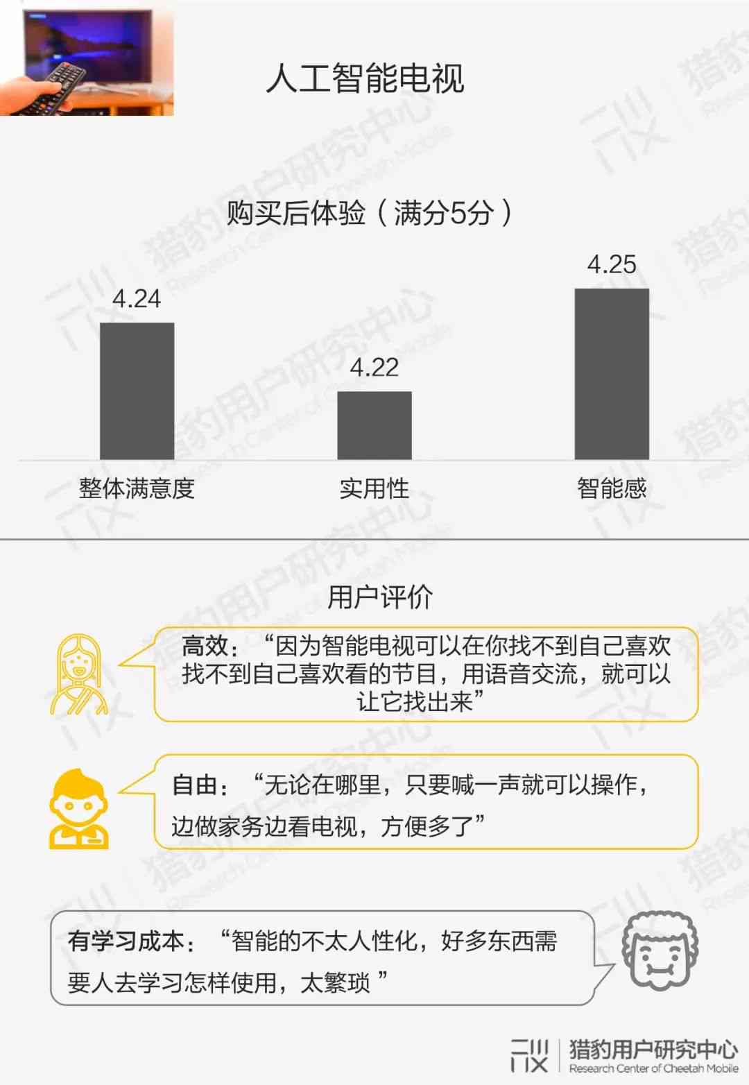 '人工智能普及背景下公众对AI态度的实证调查报告'