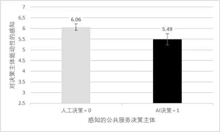 '人工智能普及背景下公众对AI态度的实证调查报告'