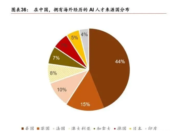 人工智能态度与接受度综合调研报告：用户观点、需求与未来展望分析