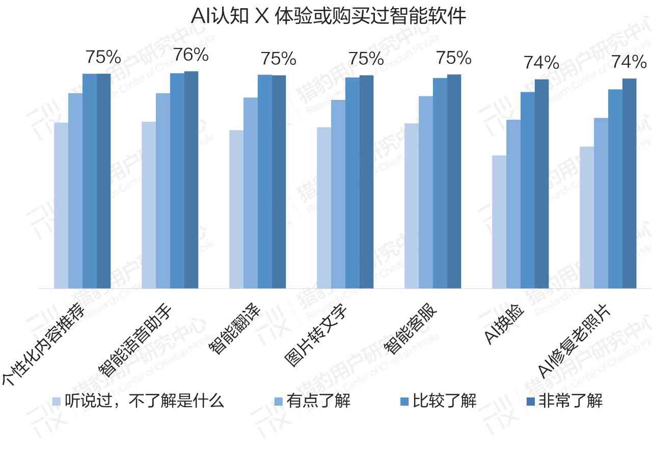 对ai的态度调查报告