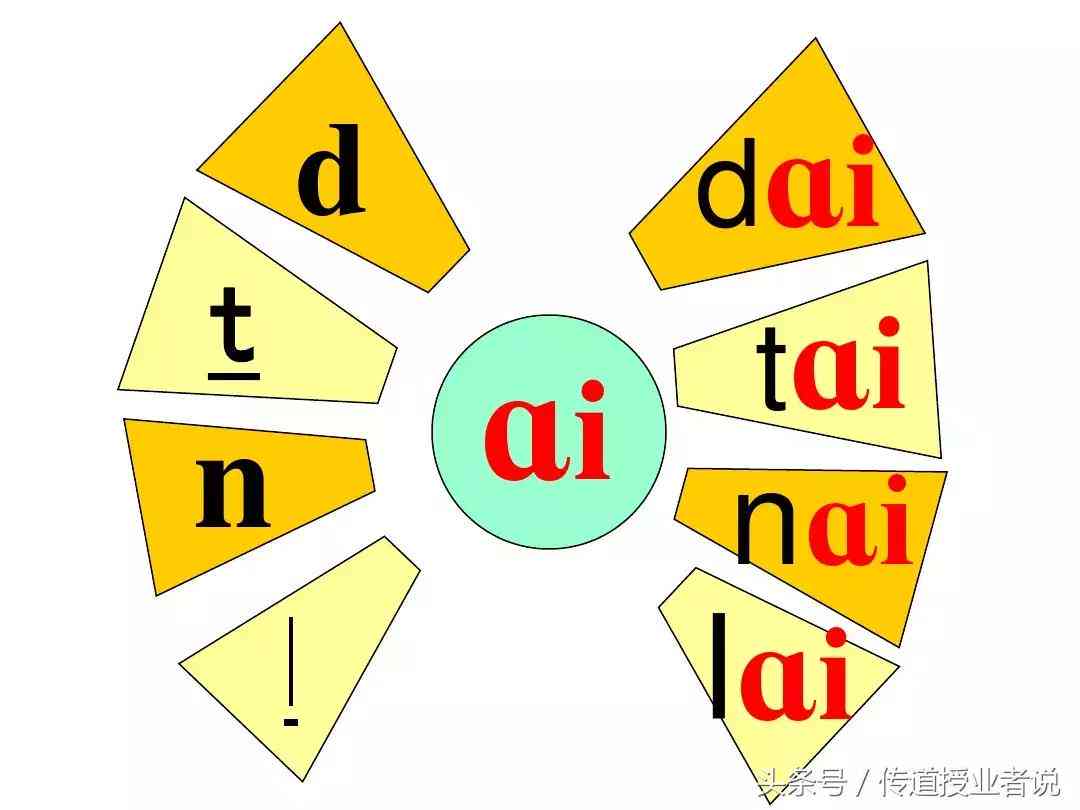 拼音AI格式书写指南：全面解析拼音转换、格式调整及常见问题解答