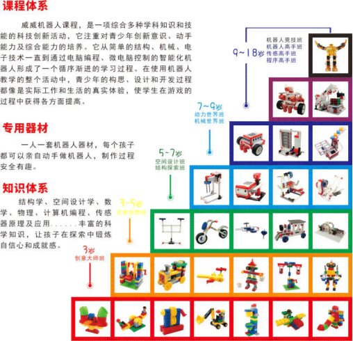 乐高机器人课程传语：招生标语、简短大全汇编