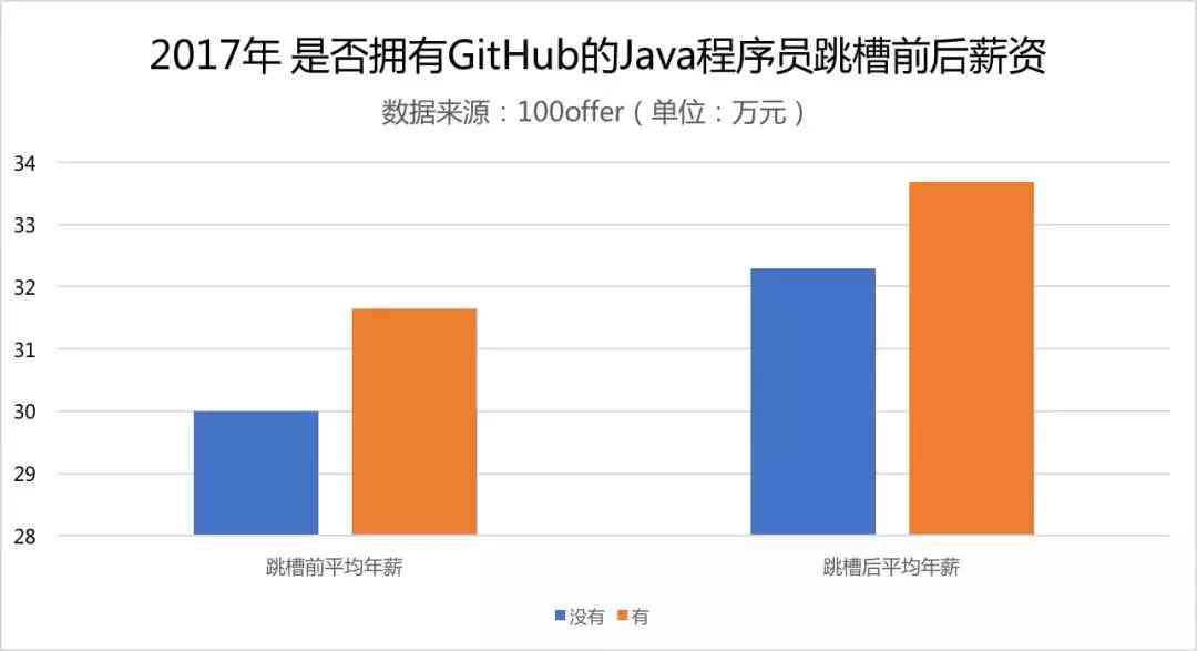 AI文案生成器GitHub开源项目：全面收录各类自动写作工具与脚本