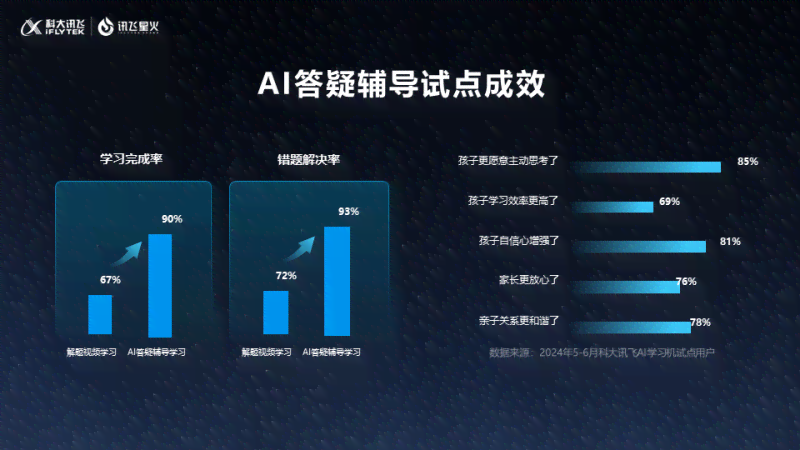 讯飞的AI助手：使用方法、与开关技巧一览