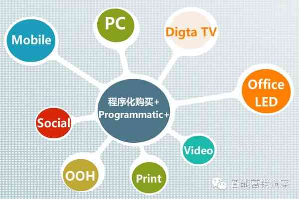 全面攻略：跨境电商如何利用AI高效撰写各类营销文案与优化策略