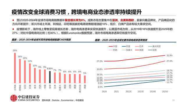 全面攻略：跨境电商如何利用AI高效撰写各类营销文案与优化策略